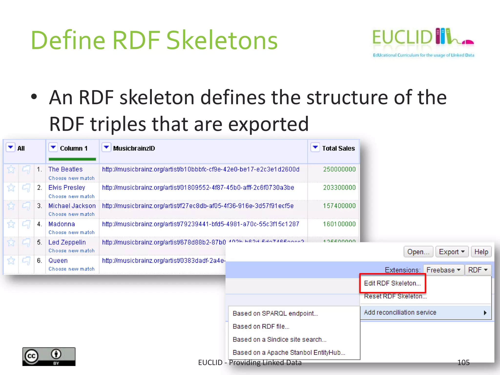 Define RDF Skeletons
• An RDF skeleton defines the structure of the
RDF triples that are exported
EUCLID - Providing Linked Data 105
 