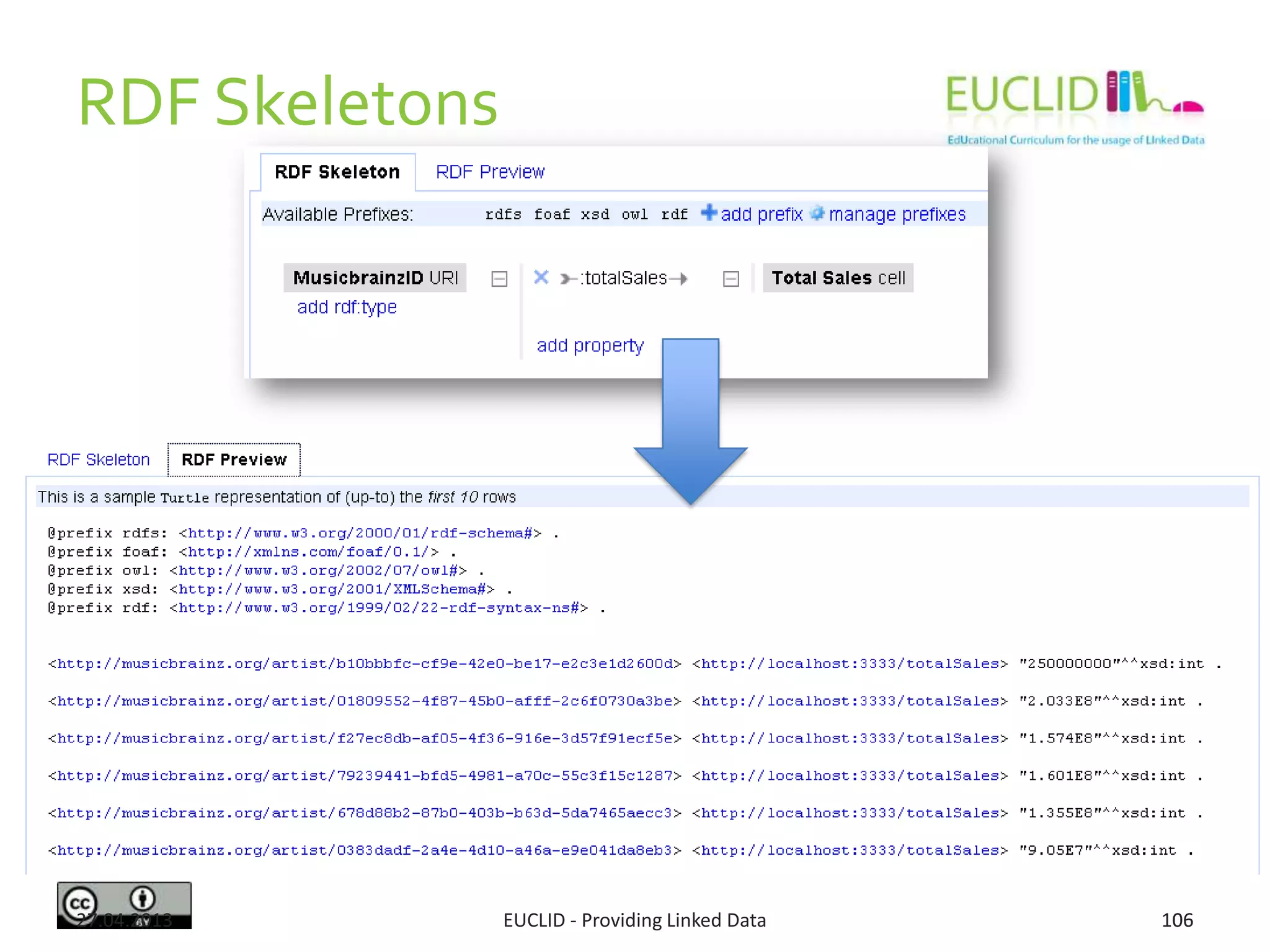 RDF Skeletons
16.06.2013 106106EUCLID - Providing Linked Data
 