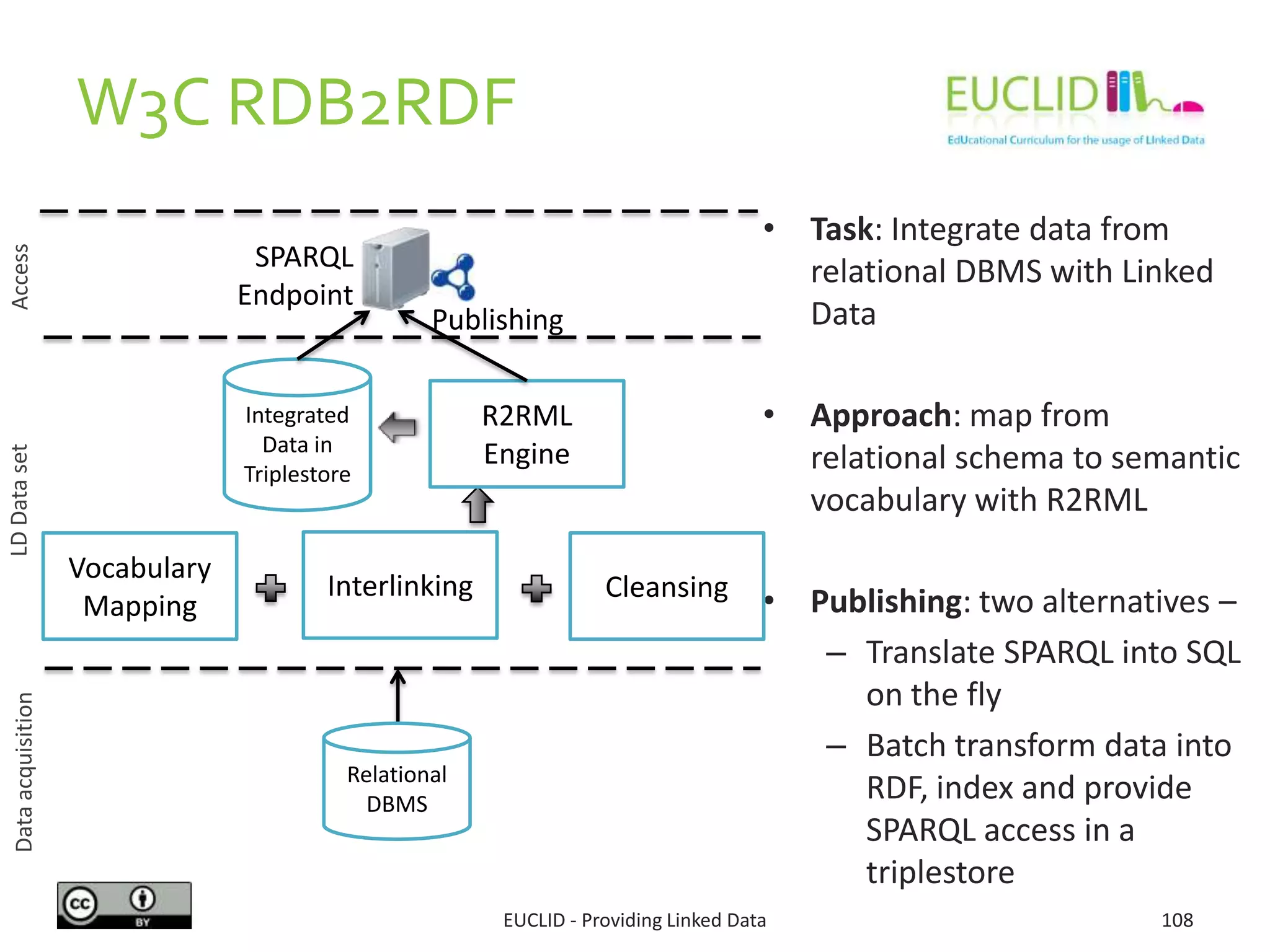 W3C RDB2RDF
• Task: Integrate data from
relational DBMS with Linked
Data
• Approach: map from
relational schema to semantic
vocabulary with R2RML
• Publishing: two alternatives –
– Translate SPARQL into SQL
on the fly
– Batch transform data into
RDF, index and provide
SPARQL access in a
triplestore
108
LDDatasetAccess
Integrated
Data in
Triplestore
Interlinking Cleansing
Vocabulary
Mapping
SPARQL
Endpoint
Publishing
Dataacquisition
EUCLID - Providing Linked Data
R2RML
Engine
Relational
DBMS
 