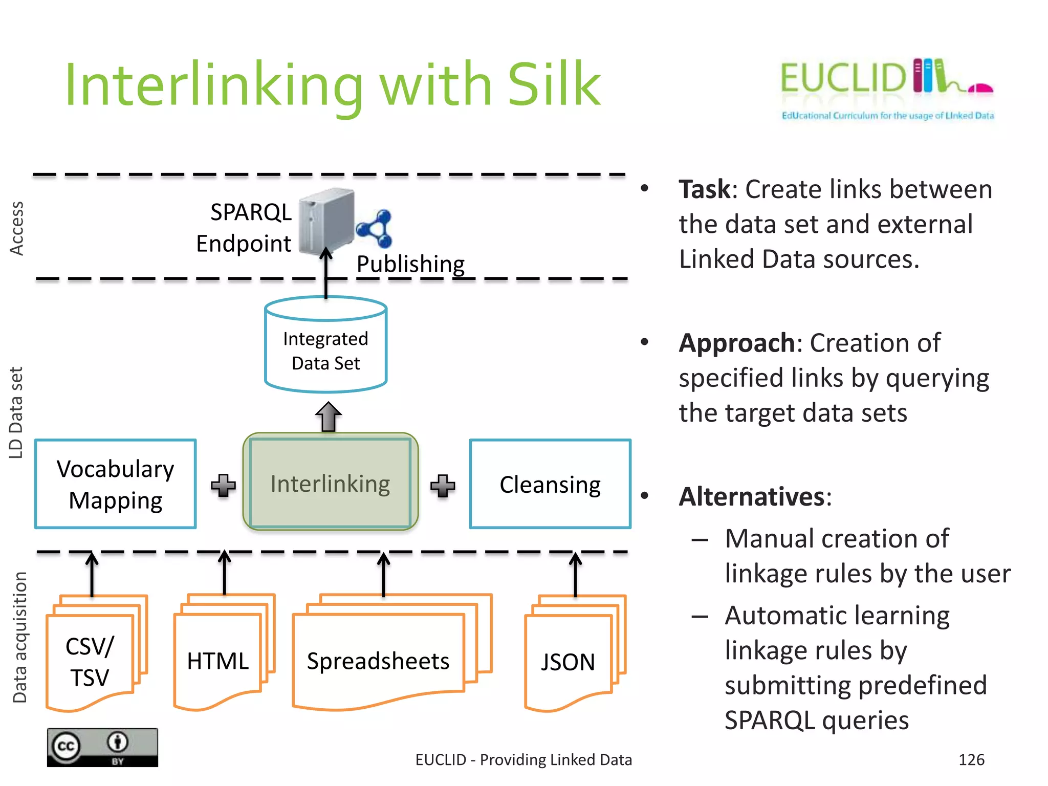 Interlinking with Silk
• Task: Create links between
the data set and external
Linked Data sources.
• Approach: Creation of
specified links by querying
the target data sets
• Alternatives:
– Manual creation of
linkage rules by the user
– Automatic learning
linkage rules by
submitting predefined
SPARQL queries
126
LDDatasetAccess
Integrated
Data Set
Interlinking Cleansing
Vocabulary
Mapping
SPARQL
Endpoint
Publishing
CSV/
TSV
HTML Spreadsheets JSON
Dataacquisition
EUCLID - Providing Linked Data
 