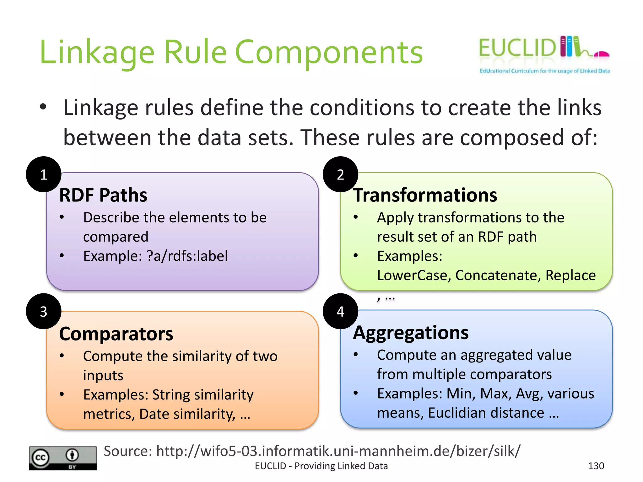 Linkage Rule Components
• Linkage rules define the conditions to create the links
between the data sets. These rules are composed of:
EUCLID - Providing Linked Data 130
Source: http://wifo5-03.informatik.uni-mannheim.de/bizer/silk/
RDF Paths
• Describe the elements to be
compared
• Example: ?a/rdfs:label
Transformations
• Apply transformations to the
result set of an RDF path
• Examples: LowerCase,
Concatenate, Replace, …
Comparators
• Compute the similarity of two
inputs
• Examples: String similarity
metrics, Date similarity, …
Aggregations
• Compute an aggregated value
from multiple comparators
• Examples: Min, Max, Avg, various
means, Euclidian distance …
1 2
3 4
 