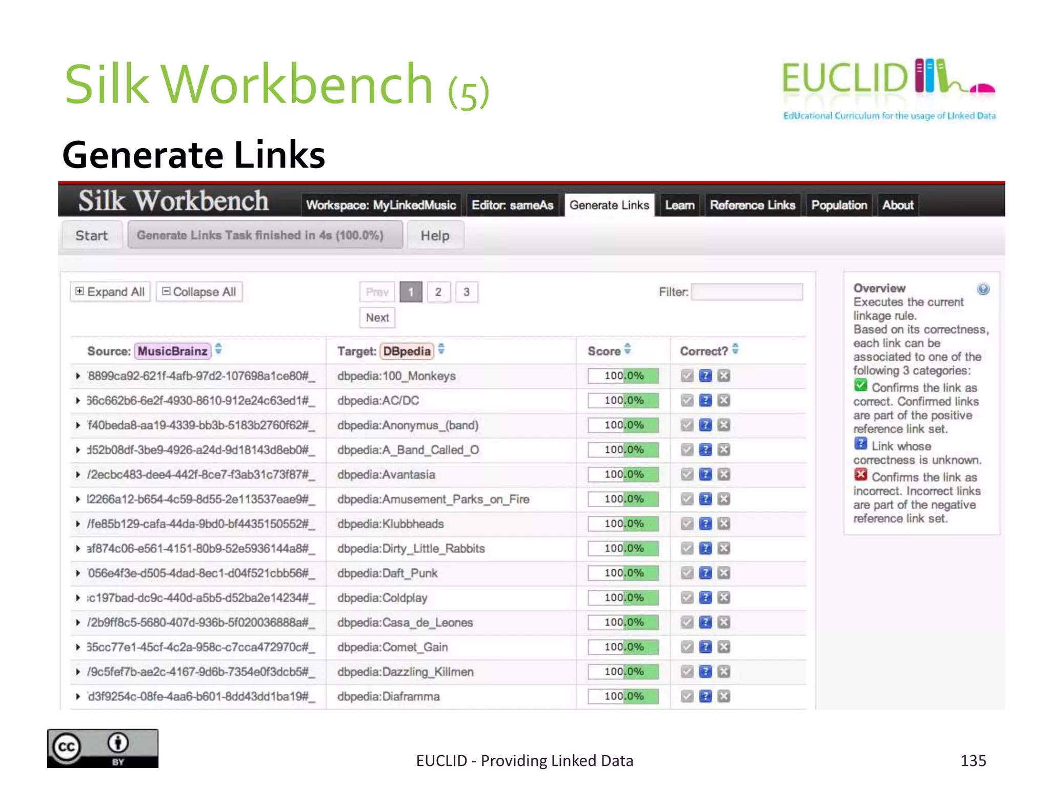 Generate Links
SilkWorkbench (5)
EUCLID - Providing Linked Data 135
 
