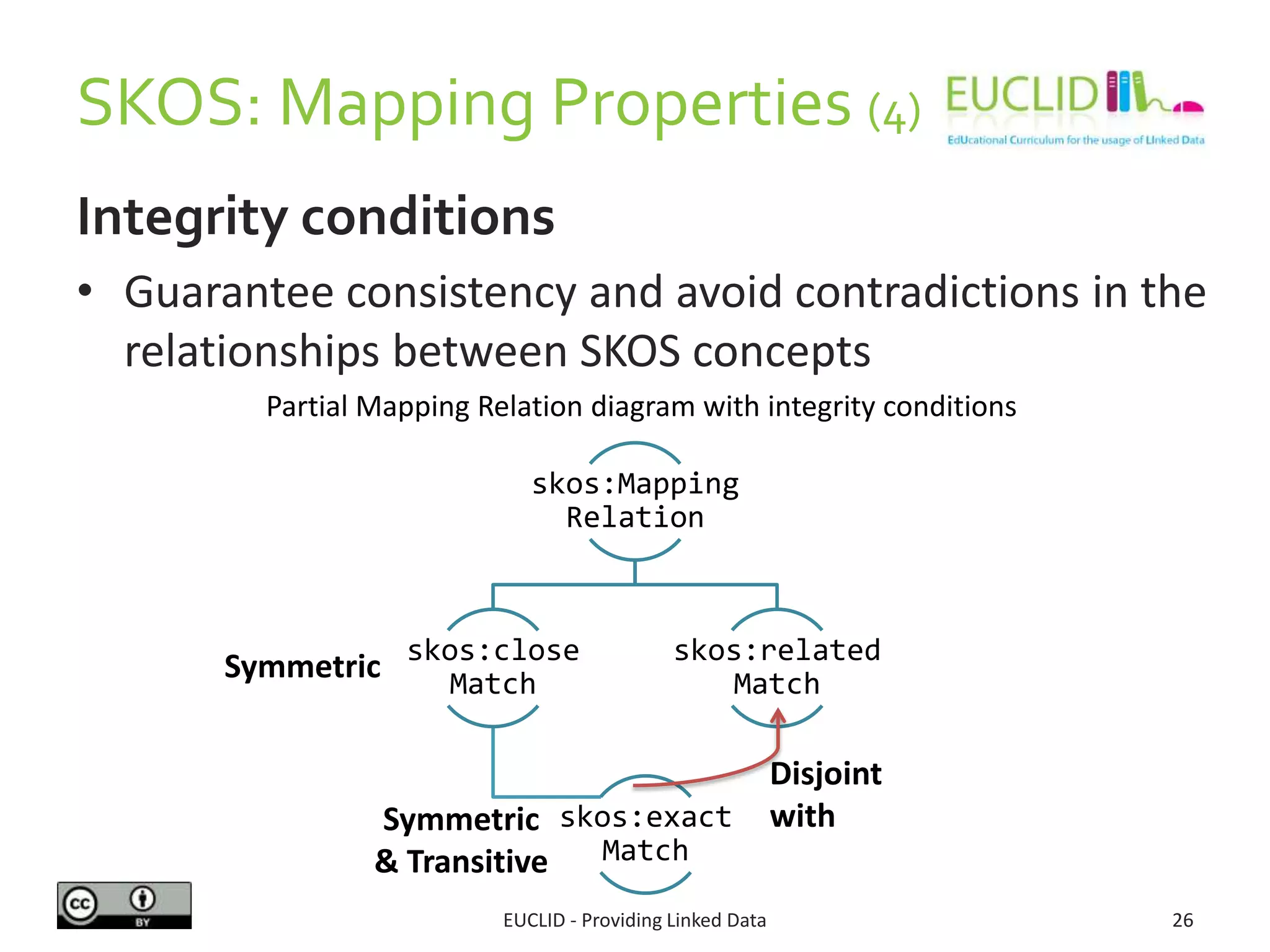 Integrity conditions
• Guarantee consistency and avoid contradictions in the
relationships between SKOS concepts
SKOS: Mapping Properties (4)
EUCLID - Providing Linked Data 26
skos:Mapping
Relation
skos:close
Match
skos:exact
Match
skos:related
Match
Symmetric
& Transitive
Disjoint
with
Partial Mapping Relation diagram with integrity conditions
Symmetric
 
