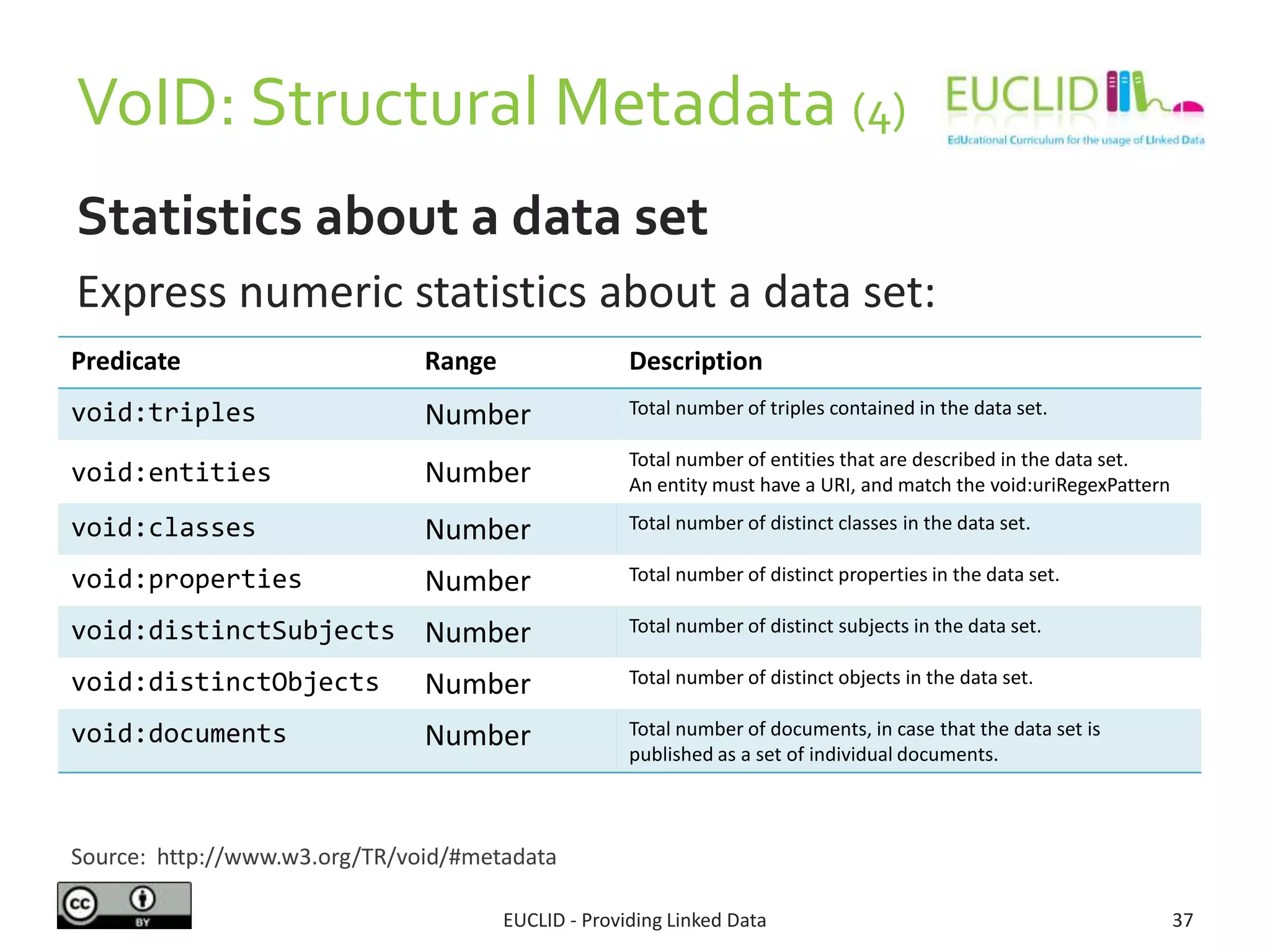 VoID: Structural Metadata (4)
EUCLID - Providing Linked Data 37
Source: http://www.w3.org/TR/void/#metadata
Statistics about a data set
Express numeric statistics about a data set:
Predicate Range Description
void:triples Number Total number of triples contained in the data set.
void:entities Number
Total number of entities that are described in the data set.
An entity must have a URI, and match the void:uriRegexPattern
void:classes Number Total number of distinct classes in the data set.
void:properties Number Total number of distinct properties in the data set.
void:distinctSubjects Number Total number of distinct subjects in the data set.
void:distinctObjects Number Total number of distinct objects in the data set.
void:documents Number Total number of documents, in case that the data set is
published as a set of individual documents.
 
