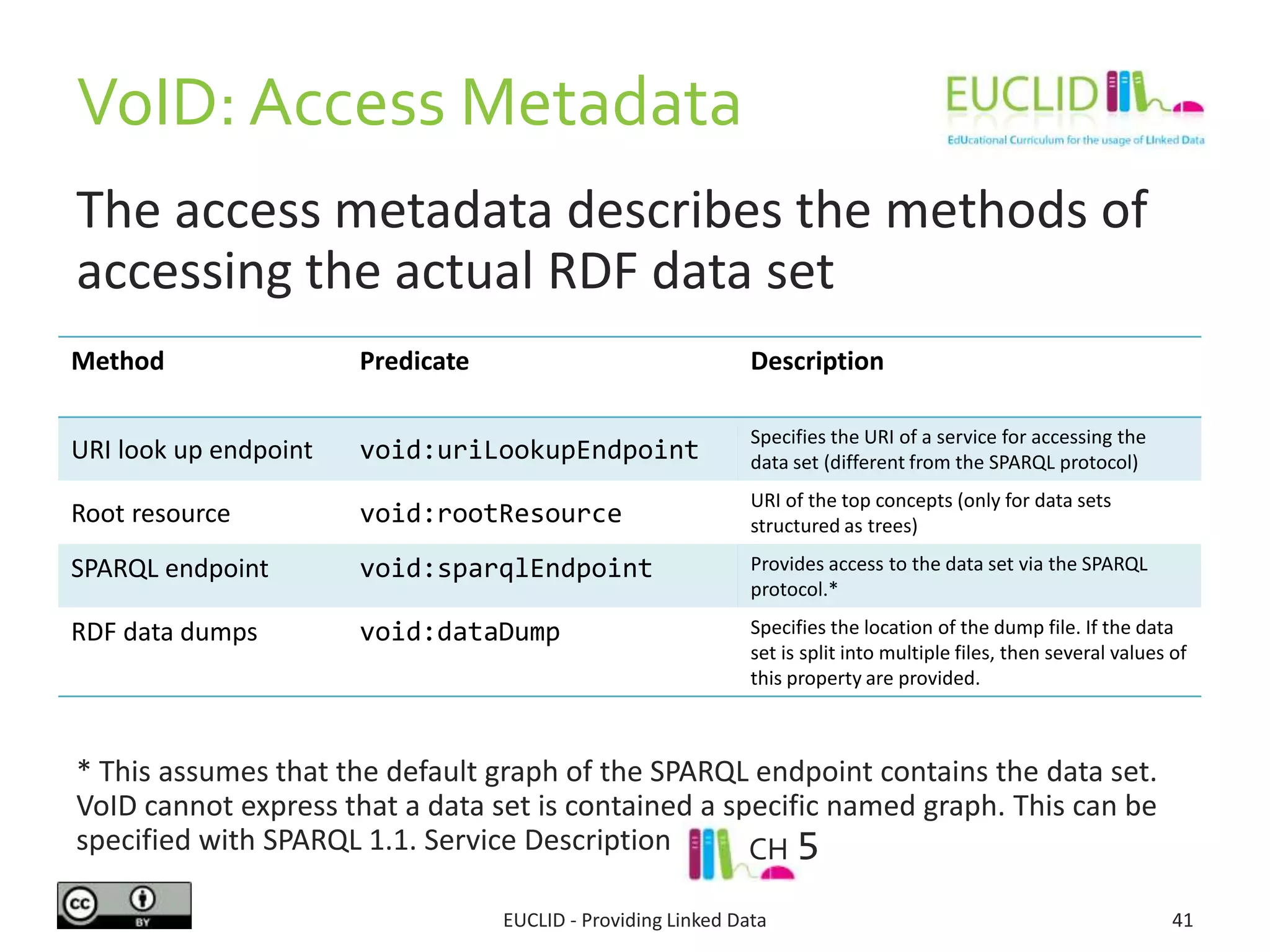 The access metadata describes the methods of
accessing the actual RDF data set
* This assumes that the default graph of the SPARQL endpoint contains the data set.
VoID cannot express that a data set is contained a specific named graph. This can be
specified with SPARQL 1.1. Service Description
VoID: Access Metadata
EUCLID - Providing Linked Data 41
Method Predicate Description
URI look up endpoint void:uriLookupEndpoint
Specifies the URI of a service for accessing the
data set (different from the SPARQL protocol)
Root resource void:rootResource
URI of the top concepts (only for data sets
structured as trees)
SPARQL endpoint void:sparqlEndpoint Provides access to the data set via the SPARQL
protocol.*
RDF data dumps void:dataDump Specifies the location of the dump file. If the data
set is split into multiple files, then several values of
this property are provided.
CH 5
 