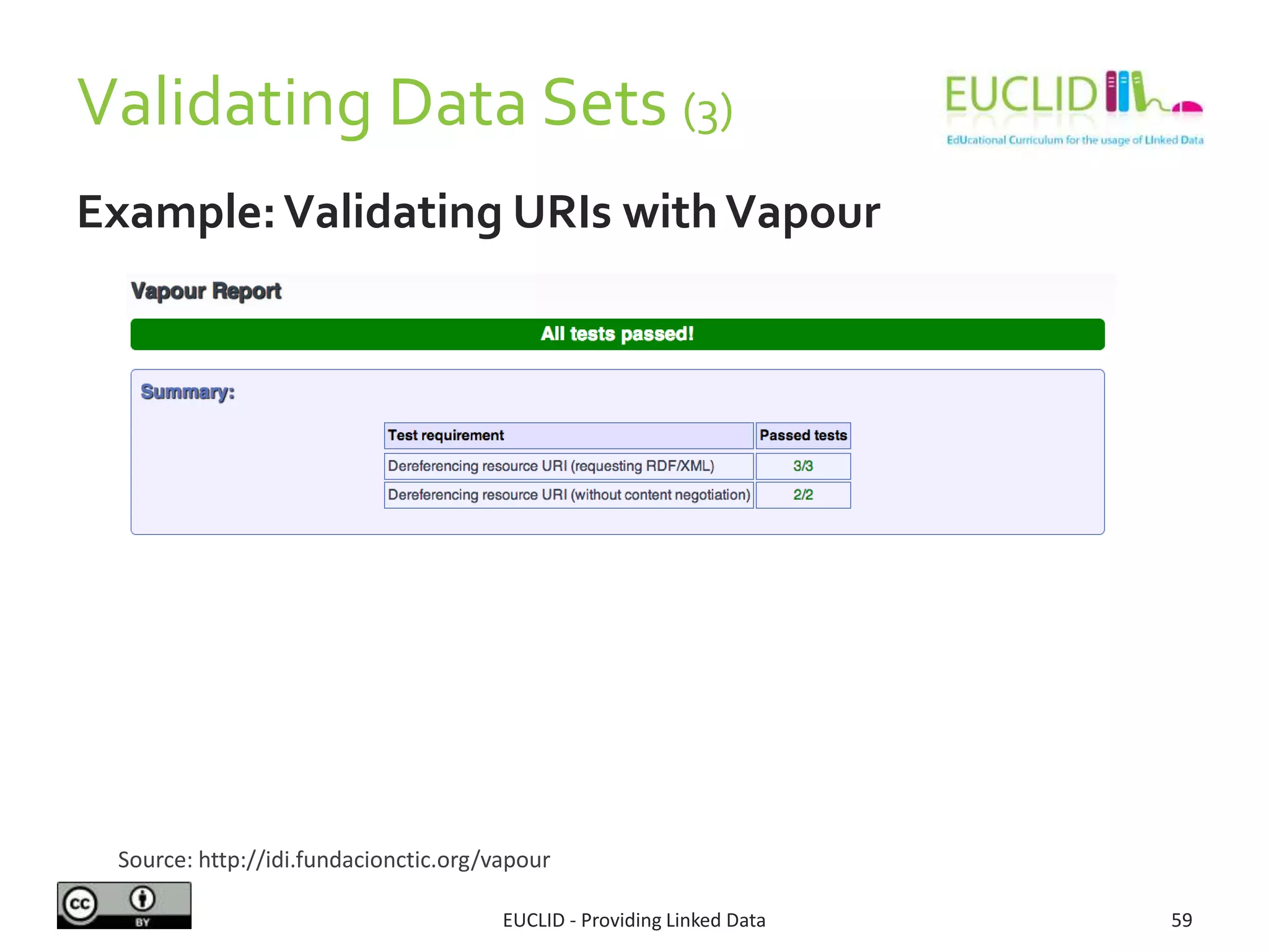 Validating Data Sets (3)
Example:Validating URIs withVapour
EUCLID - Providing Linked Data 59
Source: http://idi.fundacionctic.org/vapour
 