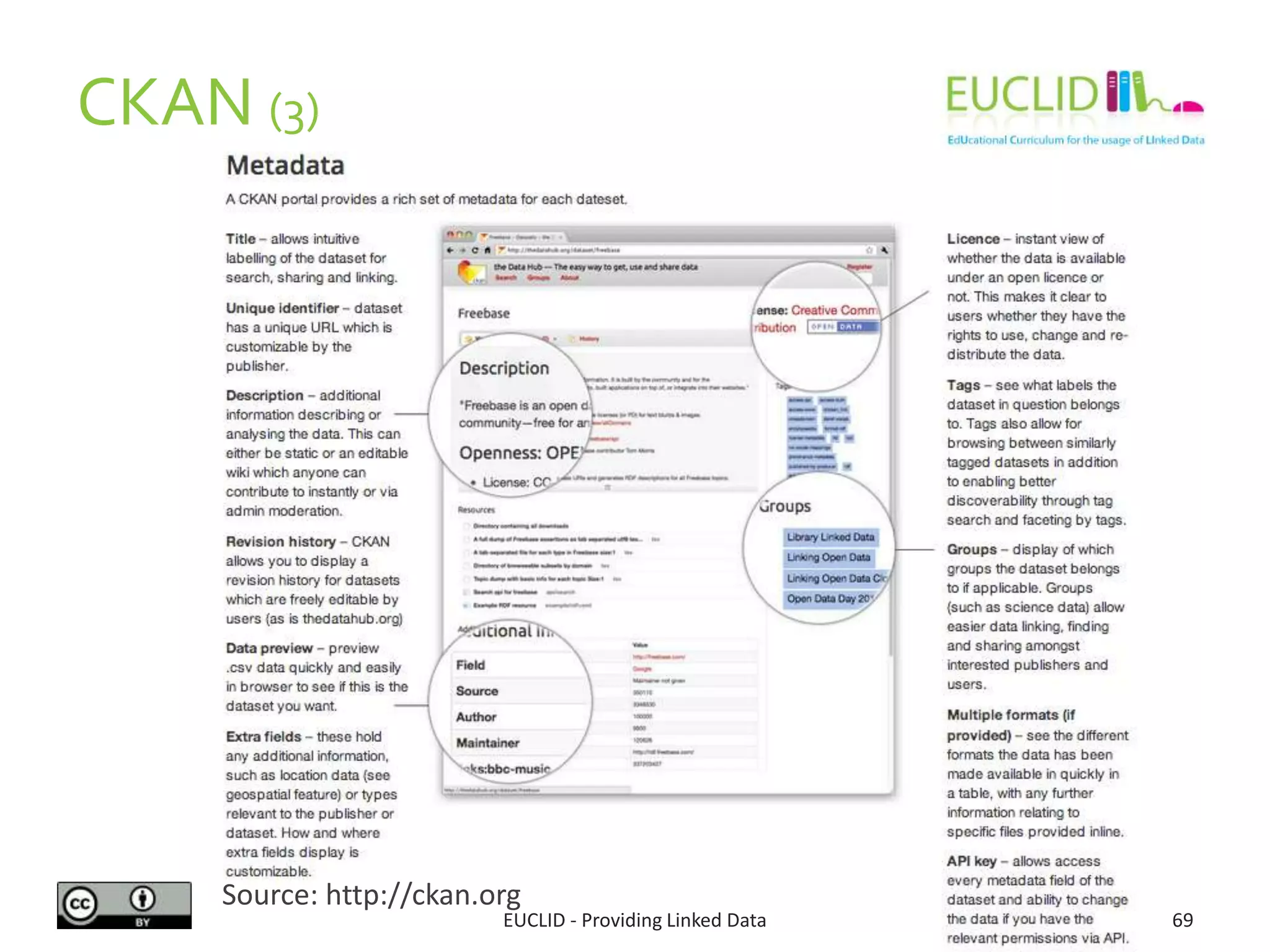 CKAN (3)
EUCLID - Providing Linked Data 69
Source: http://ckan.org
 