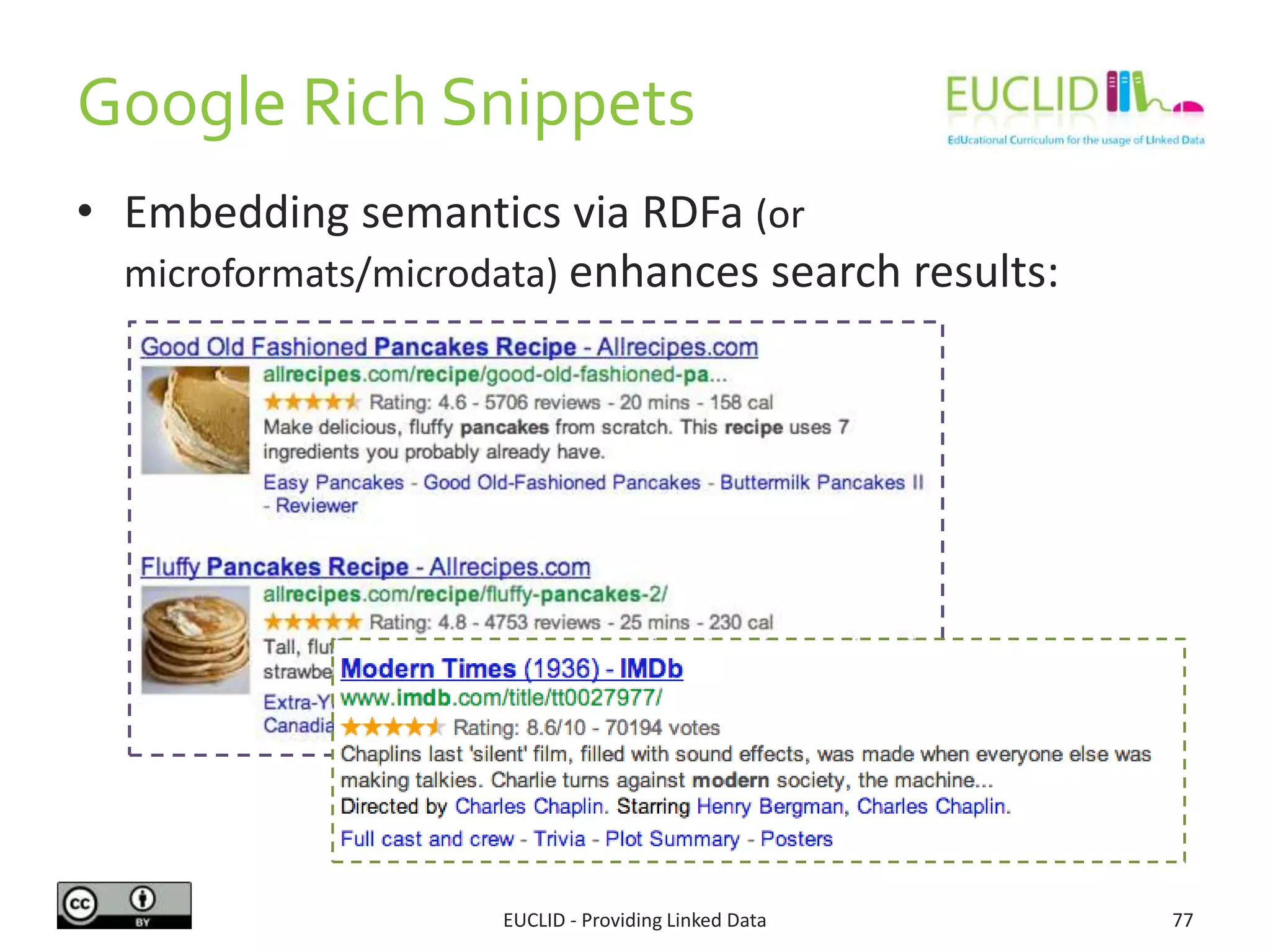 Google Rich Snippets
EUCLID - Providing Linked Data 77
• Embedding semantics via RDFa (or
microformats/microdata) enhances search results:
 