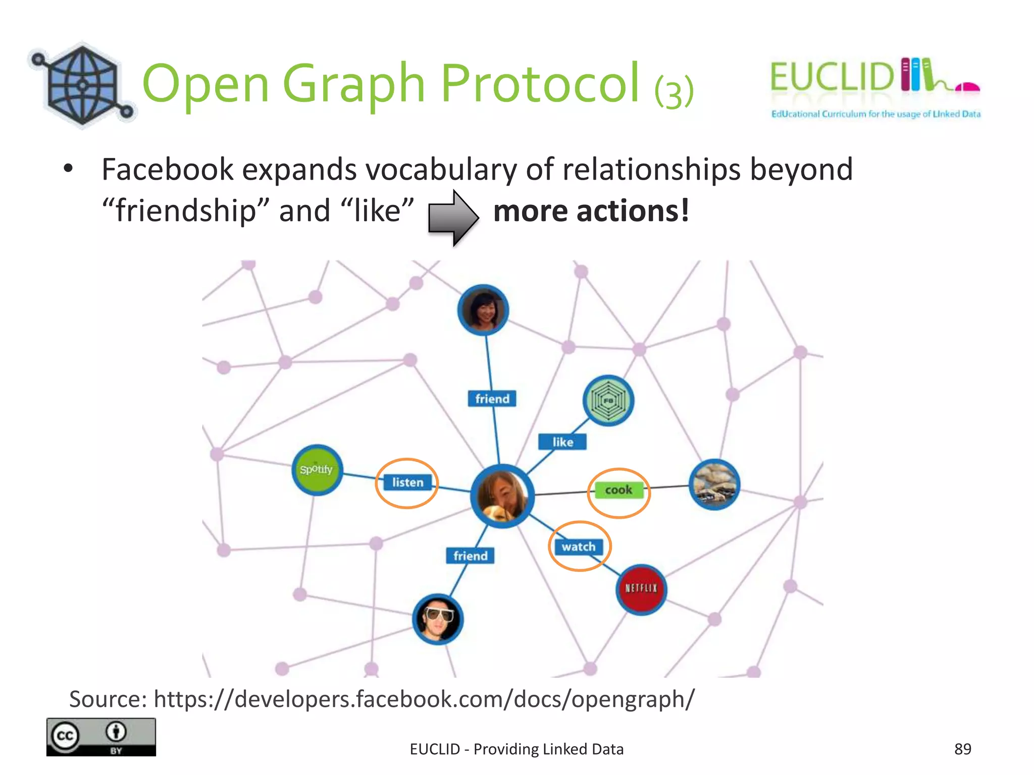 Open Graph Protocol (3)
EUCLID - Providing Linked Data 89
• Facebook expands vocabulary of relationships beyond
“friendship” and “like” more actions!
Source: https://developers.facebook.com/docs/opengraph/
 