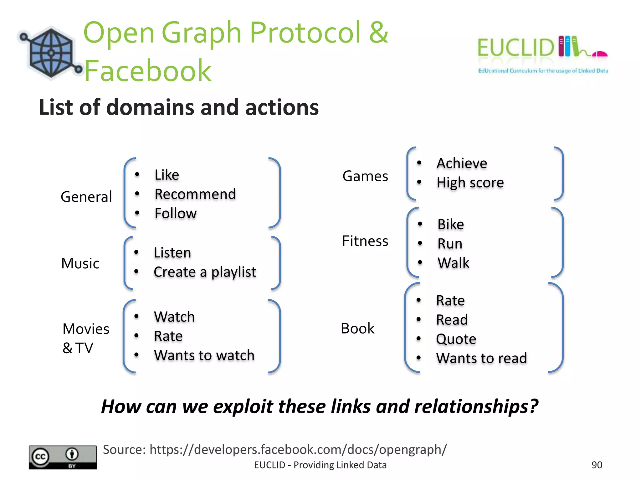 Open Graph Protocol &
Facebook
EUCLID - Providing Linked Data 90
List of domains and actions
Source: https://developers.facebook.com/docs/opengraph/
• Listen
• Create a playlist
• Watch
• Rate
• Wants to watch
• Rate
• Read
• Quote
• Wants to read
• Achieve
• High score
• Bike
• Run
• Walk
• Like
• Recommend
• Follow
General
Music
Movies
&TV
Games
Fitness
Book
How can we exploit these links and relationships?
 