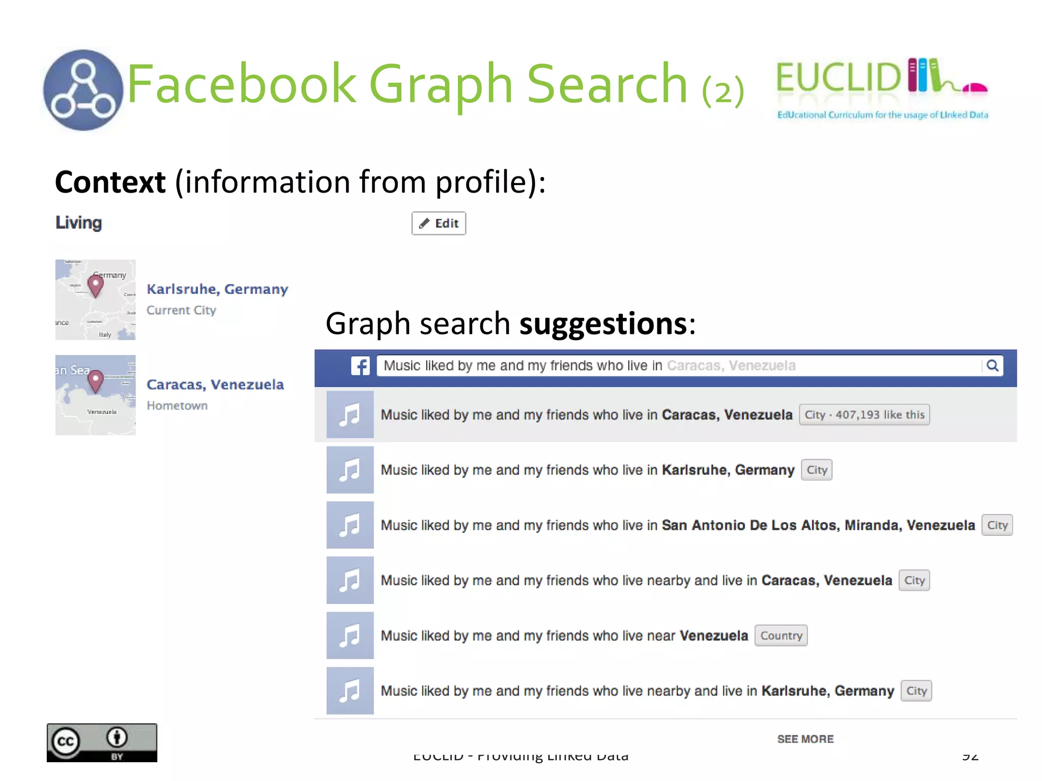 Facebook Graph Search (2)
EUCLID - Providing Linked Data 92
Context (information from profile):
Graph search suggestions:
 
