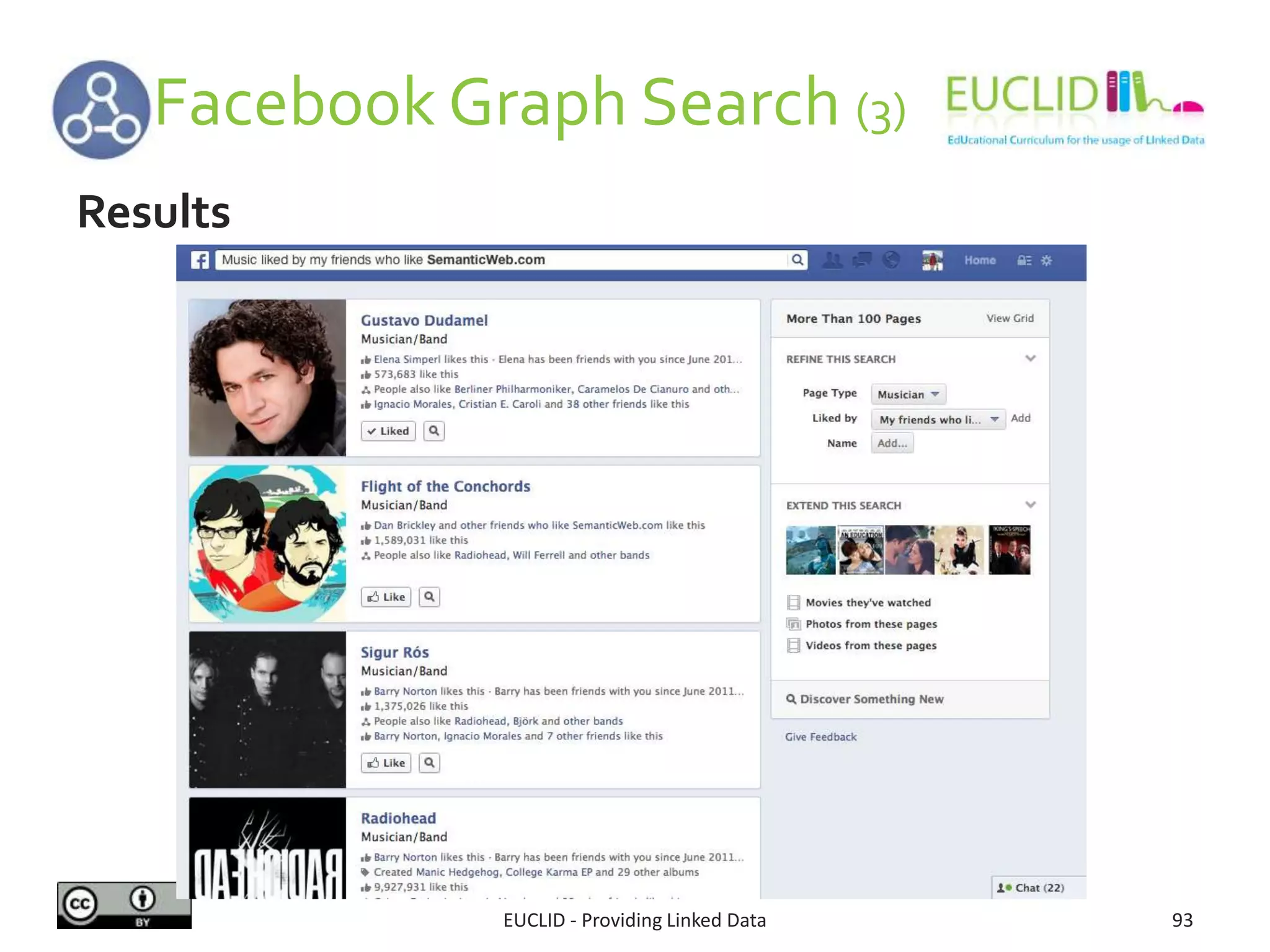 Facebook Graph Search (3)
EUCLID - Providing Linked Data 93
Results
 