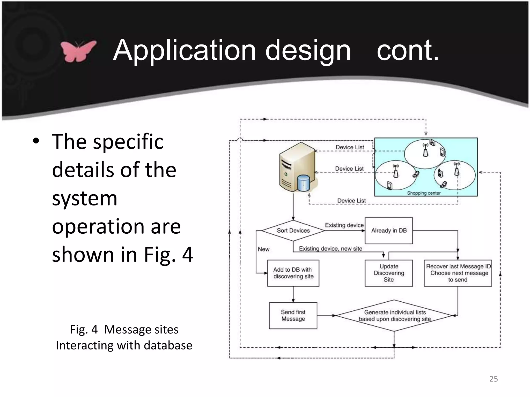 Application design   cont.The specific details of the system operation are shown in Fig. 425Fig. 4  Message sites Interacting with database