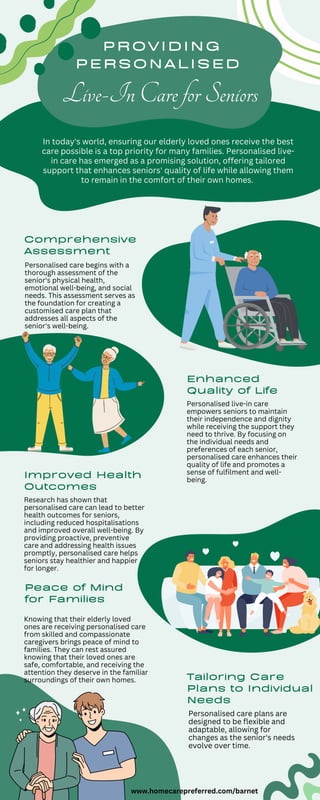 In today's world, ensuring our elderly loved ones receive the best
care possible is a top priority for many families. Personalised live-
in care has emerged as a promising solution, offering tailored
support that enhances seniors' quality of life while allowing them
to remain in the comfort of their own homes.
Comprehensive
Assessment
Personalised care begins with a
thorough assessment of the
senior's physical health,
emotional well-being, and social
needs. This assessment serves as
the foundation for creating a
customised care plan that
addresses all aspects of the
senior's well-being.
Improved Health
Outcomes
Research has shown that
personalised care can lead to better
health outcomes for seniors,
including reduced hospitalisations
and improved overall well-being. By
providing proactive, preventive
care and addressing health issues
promptly, personalised care helps
seniors stay healthier and happier
for longer.
Peace of Mind
for Families
Knowing that their elderly loved
ones are receiving personalised care
from skilled and compassionate
caregivers brings peace of mind to
families. They can rest assured
knowing that their loved ones are
safe, comfortable, and receiving the
attention they deserve in the familiar
surroundings of their own homes. Tailoring Care
Plans to Individual
Needs
Personalised care plans are
designed to be flexible and
adaptable, allowing for
changes as the senior's needs
evolve over time.
PROVIDING
PERSONALISED
Live-InCareforSeniors
Enhanced
Quality of Life
Personalised live-in care
empowers seniors to maintain
their independence and dignity
while receiving the support they
need to thrive. By focusing on
the individual needs and
preferences of each senior,
personalised care enhances their
quality of life and promotes a
sense of fulfilment and well-
being.
www.homecarepreferred.com/barnet
 