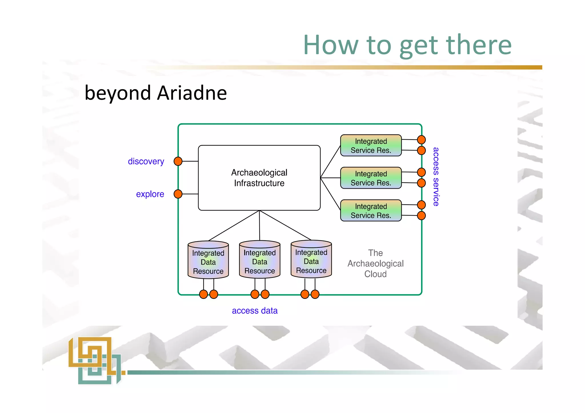 How to get there
beyond Ariadnebeyond Ariadne
 