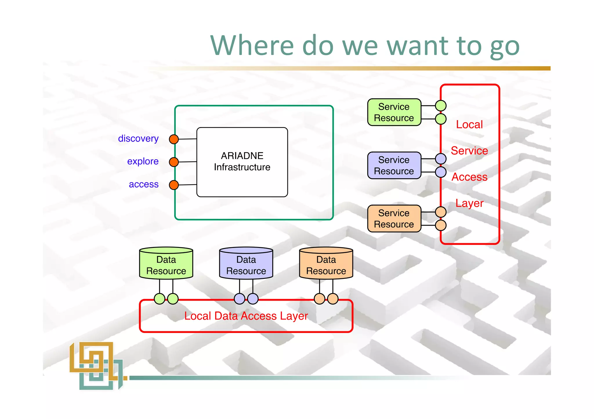 Where do we want to go
 