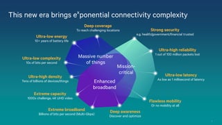 Providing the connectivity fabric for everything | PDF