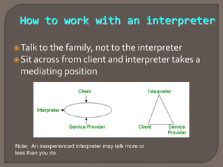 Providing Therapy for Children from Second Language Backgrounds ...