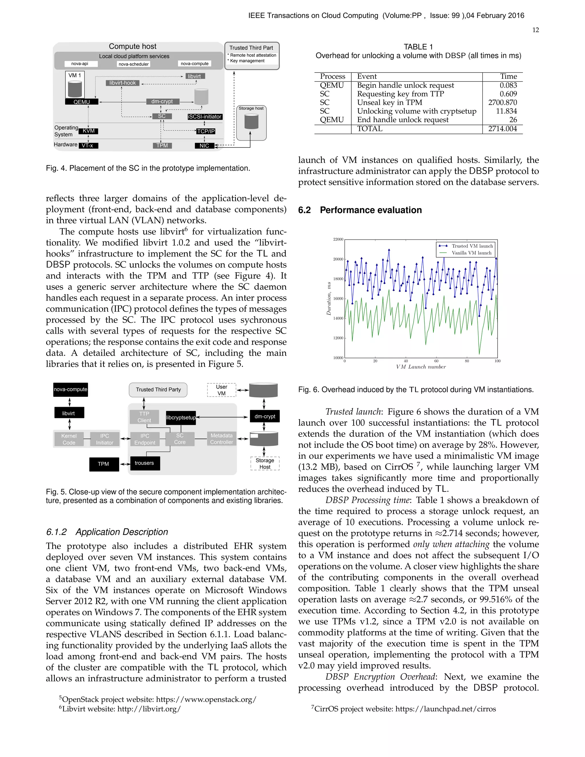 12
Compute host
Local cloud platform services
nova-api nova-scheduler nova-compute
Operating
System
Hardware NIC
TCP/IP
VT-x
KVM
iSCSI-initiator
TPM
SC
libvirt-hook
dm-crypt
libvirt
QEMU
VM 1
Storage host
* Remote host attestation
* Key management
Trusted Third Part
Fig. 4. Placement of the SC in the prototype implementation.
reﬂects three larger domains of the application-level de-
ployment (front-end, back-end and database components)
in three virtual LAN (VLAN) networks.
The compute hosts use libvirt6
for virtualization func-
tionality. We modiﬁed libvirt 1.0.2 and used the “libvirt-
hooks” infrastructure to implement the SC for the TL and
DBSP protocols. SC unlocks the volumes on compute hosts
and interacts with the TPM and TTP (see Figure 4). It
uses a generic server architecture where the SC daemon
handles each request in a separate process. An inter process
communication (IPC) protocol deﬁnes the types of messages
processed by the SC. The IPC protocol uses sychronous
calls with several types of requests for the respective SC
operations; the response contains the exit code and response
data. A detailed architecture of SC, including the main
libraries that it relies on, is presented in Figure 5.
libvirt
nova-compute
TPM trousers
libcryptsetup dm-crypt
TTP
Client
IPC
Endpoint
Metadata
Controller
SC
Core
Storage
Host
User
VM
Kernel
Code
IPC
Initiator
Trusted Third Party
Fig. 5. Close-up view of the secure component implementation architec-
ture, presented as a combination of components and existing libraries.
6.1.2 Application Description
The prototype also includes a distributed EHR system
deployed over seven VM instances. This system contains
one client VM, two front-end VMs, two back-end VMs,
a database VM and an auxiliary external database VM.
Six of the VM instances operate on Microsoft Windows
Server 2012 R2, with one VM running the client application
operates on Windows 7. The components of the EHR system
communicate using statically deﬁned IP addresses on the
respective VLANS described in Section 6.1.1. Load balanc-
ing functionality provided by the underlying IaaS allots the
load among front-end and back-end VM pairs. The hosts
of the cluster are compatible with the TL protocol, which
allows an infrastructure administrator to perform a trusted
5
OpenStack project website: https://www.openstack.org/
6
Libvirt website: http://libvirt.org/
TABLE 1
Overhead for unlocking a volume with DBSP (all times in ms)
Process Event Time
QEMU Begin handle unlock request 0.083
SC Requesting key from TTP 0.609
SC Unseal key in TPM 2700.870
SC Unlocking volume with cryptsetup 11.834
QEMU End handle unlock request 26
TOTAL 2714.004
launch of VM instances on qualiﬁed hosts. Similarly, the
infrastructure administrator can apply the DBSP protocol to
protect sensitive information stored on the database servers.
6.2 Performance evaluation
0 20 40 60 80 100
V M Launch number
10000
12000
14000
16000
18000
20000
22000
Duration,ms
Trusted VM launch
Vanilla VM launch
Fig. 6. Overhead induced by the TL protocol during VM instantiations.
Trusted launch: Figure 6 shows the duration of a VM
launch over 100 successful instantiations: the TL protocol
extends the duration of the VM instantiation (which does
not include the OS boot time) on average by 28%. However,
in our experiments we have used a minimalistic VM image
(13.2 MB), based on CirrOS 7
, while launching larger VM
images takes signiﬁcantly more time and proportionally
reduces the overhead induced by TL.
DBSP Processing time: Table 1 shows a breakdown of
the time required to process a storage unlock request, an
average of 10 executions. Processing a volume unlock re-
quest on the prototype returns in ≈2.714 seconds; however,
this operation is performed only when attaching the volume
to a VM instance and does not affect the subsequent I/O
operations on the volume. A closer view highlights the share
of the contributing components in the overall overhead
composition. Table 1 clearly shows that the TPM unseal
operation lasts on average ≈2.7 seconds, or 99.516% of the
execution time. According to Section 4.2, in this prototype
we use TPMs v1.2, since a TPM v2.0 is not available on
commodity platforms at the time of writing. Given that the
vast majority of the execution time is spent in the TPM
unseal operation, implementing the protocol with a TPM
v2.0 may yield improved results.
DBSP Encryption Overhead: Next, we examine the
processing overhead introduced by the DBSP protocol.
7
CirrOS project website: https://launchpad.net/cirros
IEEE Transactions on Cloud Computing (Volume:PP , Issue: 99 ),04 February 2016
 