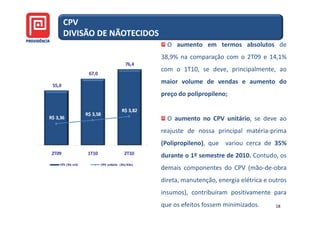 CPV
        DIVISÃO DE NÃOTECIDOS
                                                      O aumento em termos absolutos de
                                                    38,9% na comparação com o 2T09 e 14,1%
                                           76,4
                                                    com o 1T10, se deve, principalmente, ao
                    67,0
                                                    maior volume de vendas e aumento do
 55,0
                                                    preço do polipropileno;

                                         R$ 3,82
                   R$ 3,58
R$ 3,36                                               O aumento no CPV unitário, se deve ao
                                                    reajuste de nossa principal matéria-prima
                                                    (Polipropileno), que variou cerca de 35%
 2T09               1T10                   2T10     durante o 1º semestre de 2010. Contudo, os
    CPV (R$ mil)           CPV unitário (R$/Kilo)
                                                    demais componentes do CPV (mão-de-obra
                                                    direta, manutenção, energia elétrica e outros
                                                    insumos), contribuíram positivamente para
                                                    que os efeitos fossem minimizados.       18
 