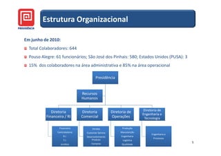 Estrutura Organizacional

Em junho de 2010:
  Total Colaboradores: 644
  Pouso Alegre: 61 funcionários; São José dos Pinhais: 580; Estados Unidos (PUSA): 3
  15% dos colaboradores na área administrativa e 85% na área operacional

                                           Presidência


                                 Recursos
                                 Humanos

                                                                          Diretoria de
              Diretoria          Diretoria             Diretoria de
                                                                          Engenharia e
           Financeira / RI       Comercial             Operações           Tecnologia

                   Financeiro           Vendas               Produção
                 Controladoria      Customer Service        Manutenção
                                                                               Engenharia e
                      R.I.          Desenvolvimento          Engenharia
                                                                                Processos
                      T.I.              Produto               Logística
                                       Compras                                                5
                    Jurídico                                 Qualidade
 