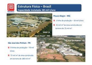 Estrutura Física – Brasil
           Capacidade Instalada: 80 mil t/ano

                                                      Pouso Alegre - MG

                                                        1 linha de produção – 10 mil t/ano

                                                        25 mil m² de área construída em
                                                       terreno de 75 mil m2
                                           KAMI 10
                                  Pouso Alegre – MG
                                                                                KAMI 1 a 9
                                                                  São José dos Pinhais - PR
São José dos Pinhais - PR

  9 linhas de produção – 70 mil
  t/ano

  72 mil m2 de área construída
  em terreno de 189 mil m2                                                           6
                                                                                         6
 