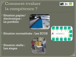 Situation papier/ électronique :  Le portfolio Situation reconstituée : Les ECOS Situation réelle :  Les stages 