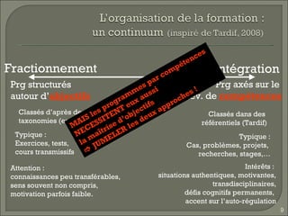 MAIS les programmes par compétences  NECESSITENT eux aussi  la maîtrise d’objectifs    JUMELER les deux approches ! Fractionnement Intégration Prg structurés  autour d’ objectifs Prg axés sur le  dév. de  compétences Typique : Cas, problèmes, projets,  recherches, stages,… Typique :  Exercices, tests,  cours transmissifs Intérêts :  situations authentiques, motivantes, transdisciplinaires, défis cognitifs permanents,  accent sur l’auto-régulation Attention :  connaissances peu transférables, sens souvent non compris,  motivation parfois faible. Classés d’après des  taxonomies (ex. Bloom) Classés dans des  référentiels (Tardif) 