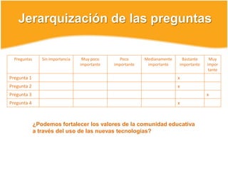 Para esto realizaremos talleres haciendo uso de:	Videos conferencias, Talleres, Convivencias, Folletos, Guías interactivas, Blog sobre valores, Juegos en línea.
