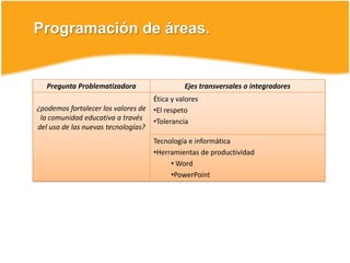 Jerarquización de las preguntas¿Podemos fortalecer los valores de la comunidad educativa a través del uso de las nuevas tecnologías?