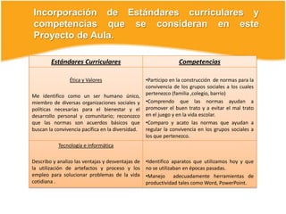 	Significado y sentido de este Proyecto de Aula.	El propósito de este proyecto es lograr rescatar los valores en nuestra comunidad educativa a través de las actividades antes mencionadas. La finalidad es  lograr que la comunidad educativa contribuya a una mejor formación  como personas  capaces de enfrentar cada situación,  aceptando las diferencias de los demás.