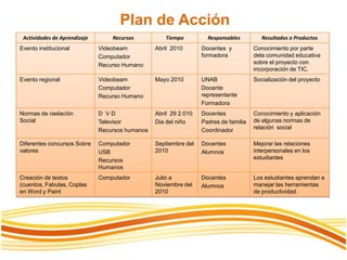 Programación de áreas.