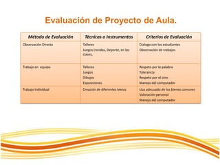 Incorporación de Estándares curriculares y competencias que se consideran en este Proyecto de Aula.