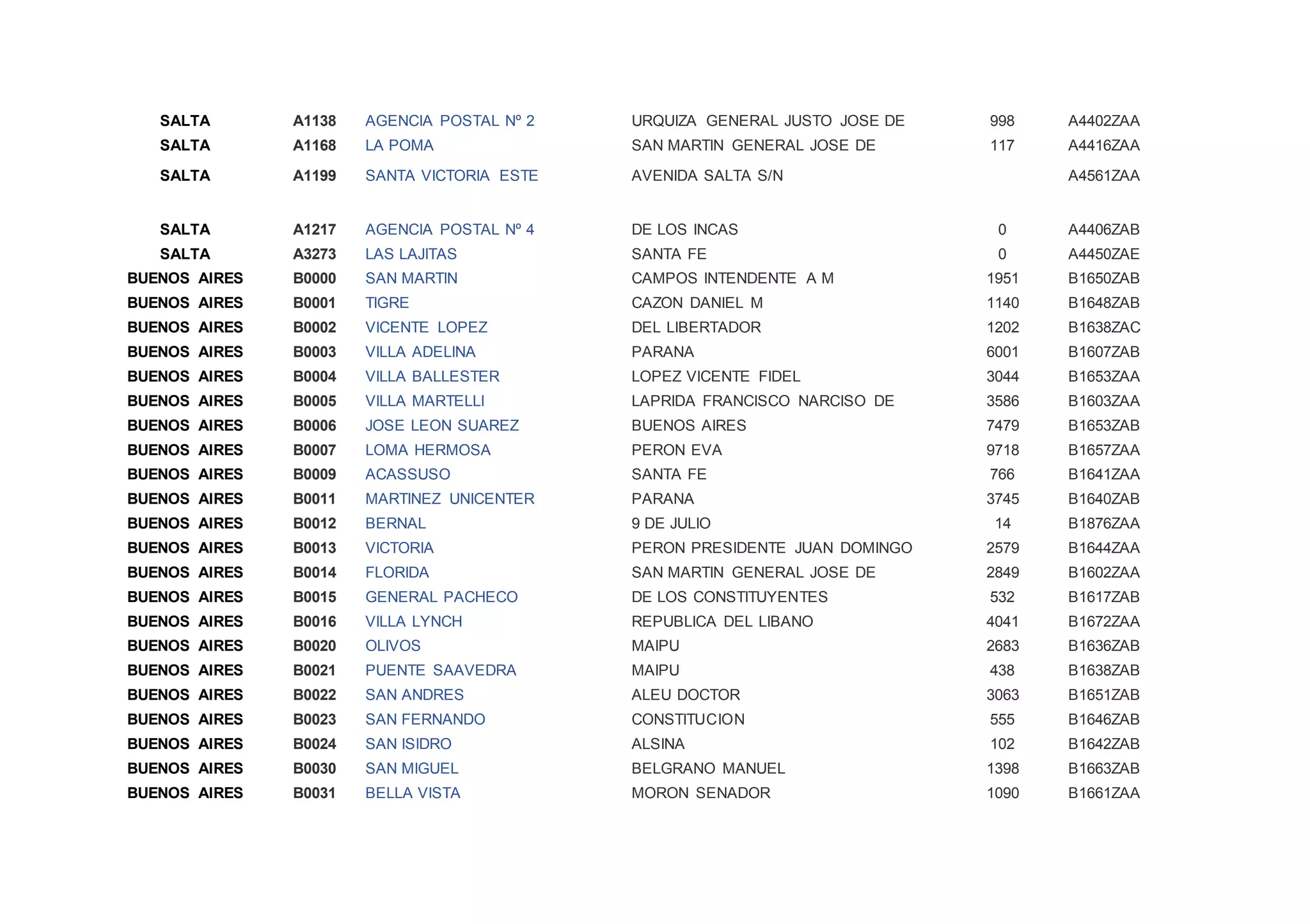 Sucursales correo argentino | DOCX
