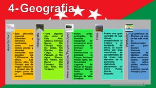 Aspecto
físico
• Esta provincia
presenta
diferentes y
extremos
contrastes,
como sus
costas planas y
elevadas
montañas que
exceden los
3,000metros de
altura. Las
tierras altas de
Chiriquí son de
origen volcánico
y ocupan casi la
mayor parte de
la cordillera
central.
Hidrografía
• Tiene algunos
ríos como el
Palo Alto,
Caldera, Chiriquí
Nuevo, Rió
Chiriquí Viejo,
los Valles, Río
Cochea, Río
Colga, Río
Papayal, el Río
Agua Blanca,
Rió Piedra, Rió
David, Rió
Fonseca, Rió
San Félix, Rió
Tarazará.
Áreas
protegidas/
Parque
nacional
• Varias áreas
protegidas de
diversas
categorías se
encuentran en la
provincia de
Chiriquí: el
Parque
Internacional La
Amistad, el
Parque Nacional
Volcán Barú, los
Humedales
Lagunas de
Volcán el Parque
Nacional Marino
Golfo de
Chiriquí, el
Refugio de Vida
Silvestre.
Clima
• Posee una gran
variedad de sus
climas,
destacándose el
tropical y el
templado de
altura. El suave
clima del área
montañosa es
característico de
las áreas más
elevadas de la
provincia;
disfrutado
plenamente en
Cerro Punta,
Volcán y
Boquete.
Vegetación
• La provincia de
Chiriquí es una
de las más ricas
en
biodiversidad
del país.
Existen
diversas
especies de
plantas, entre
ellas cacahuate,
caoba, cedro
rojo, ceiba,
ciprés, encina,
fresno,
guácimo, laurel,
mangle y pino
7
 