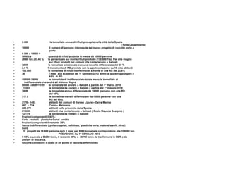 0.586  le tonnellate annue di rifiuti procapite nella città della Spezia   ( fonte Legambiente) 10000  il numero di persone interessate dal nuovo progetto di raccolta porta a  porta  0.586 x 10000 =  5860 t/a  quantità di rifiuti prodotte in media da 10000 persone (5860 ton.) O,45 %  la percentuale sul monte rifiuti prodotto (130.000 T/a). Per dire meglio:  sui rifiuti prodotti nei comuni che conferiscono a Saliceti  3809  le tonnellate selezionate con una raccolta differenziata del 65 %  2,7 %  l’ incremento di RD prevista con la sperimentazione su 10 mila abitanti 105.000  le tonnellate di rifiuti indifferenziati a fronte di una RD del 23.5% 36  i mesi  alla scadenza del 1° Gennaio 2013  entro la quale raggiungere il  65%  di RD 105000-25000  le tonnellate di indifferenziato totale meno le tonnellate di  indifferenziato che andrà ad Albiano Magra 80000 –3809=76191  le tonnellate da avviare a Saliceti a partire dal 1° marzo 2010 72382  le tonnellate da avviare a Saliceti a partire dal 1° maggio 2010 3809  le tonnellate annue differenziate da 10000  persone con una RD  del 65% 317.5  le tonnellate mensili differenziate da 10000 persone con una  RD del 65% 2178 - 1453  abitanti dei comuni di Varese Ligure – Deiva Marina 667  - 724  Carro – Maissana 223.071  abitanti  nella provincia della Spezia 218049  abitanti che conferiscono a Saliceti ( Costa Mauro e Scarpino ) 127776  le tonnellate da trattare a Saliceti Frazioni componenti il 65%: Carta - metalli - plastiche Conai -umido  Frazioni componenti il restante 35%  Secco indifferenziato ( poliaccoppiati, cellulosa,  plastiche varie, materie tessili, altro ) Inerti 18  progetti da 10.000 persone ogni 2 mesi per 5860 tonnellate corrispondono alle 105000 ton. PREVISIONE AL 1° GENNAIO 2013 Il 65% equivale a 68250 ton/a, il restante 35%  a  36750 ton/a da trasformare in CDR o da  avviare in discarica. Occorre conoscere il costo di un punto di raccolta differenziata   