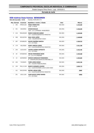 CAMPIONATO PROVINCIAL ESCOLAR INDIVIDUAL E COMBINADAS
Estadio Gregorio Pérez Rivera - Lugo - 05/05/2013
Xornada de mañá
Hora de la prueba - 12:35
Dorsal Licencia Apelidos e nome / Clube Ano MarcaPto.
Impresa: 05.05.2013 19:59
500 metros lisos homes BENXAMIN
390 PPR041204 PABLO PEREZ RIO BN 20041
2258 - O PILAR
1:43.09
351 AK030904 AYOUB KHALID BN 20042
2261 - E.D. LOURENZA MONDOÑEDO
1:46.09
216 MSG240205 MARCO SANCHEZ GOMEZ BN 20053
134 - CLUB POLIDEPORTIVO MARISTAS
1:46.86
408 RDL020704 RAUL DIAZ LOPEZ BN 20044
2255 - POLIDEPORTIVO CASAS
1:48.89
287 DFG080205 DAVID FARIÑAS GARCIA BN 20055
179 - CPI FRIOL
1:50.53
179 AGL25004 AZAEL GARCIA LOPEZ BN 20046
134 - CLUB POLIDEPORTIVO MARISTAS
1:51.58
294 JLE010505 JAVIER LOURES EXPOSITO BN 20057
179 - CPI FRIOL
1:52.46
49 OFG060504 OSCAR FERNANDEZ GRAN BN 20048
19 - C.E.I.P A GÁNDARA
1:55.68
14 SGF090904 SERGIO GONZALEZ FERNANDEZ BN 20049
8 - AGRUPACIÓN DEPORTIVA MARTÍNEZ OTERO
1:55.85
244 TD250605 TOME LOPEZ DIEGO BN 200510
146 - COLEXIO FRANCISCANOS
2:02.26
149 MVL111104 MARCO VAZQUEZ LOUZAO BN 200411
116 - CLUB ATLETISMO LUCUS CAIXA RURAL GAL
2:09.72
161 RAV230304 RAFAEL ARIAS VIÑA BN 2004-
134 - CLUB POLIDEPORTIVO MARISTAS
DNF
291 JLR211205 JUAN DAVID LOPEZ RAMOS BN 2005-
179 - CPI FRIOL
DNS
lunes, 06 de mayo de 2013 www.atletismogalego.com
 