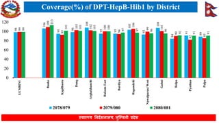 Lumbini Province Health Status FY 2080-81 | PDF