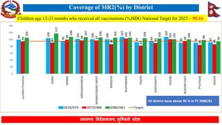 Lumbini Province Health Status FY 2080-81 | PDF