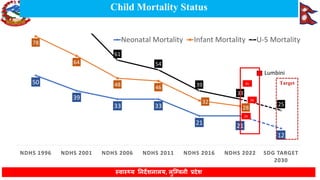 Lumbini Province Health Status FY 2080-81 | PDF