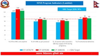Lumbini Province Health Status FY 2080-81 | PDF