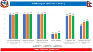 Lumbini Province Health Status FY 2080-81 | PDF