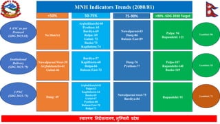 Lumbini Province Health Status FY 2080-81 | PDF