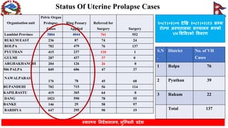 Lumbini Province Health Status FY 2080-81 | PDF