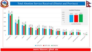 Lumbini Province Health Status FY 2080-81 | PDF