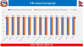 Lumbini Province Health Status FY 2080-81 | PDF