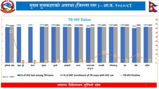 Lumbini Province Health Status FY 2080-81 | PDF