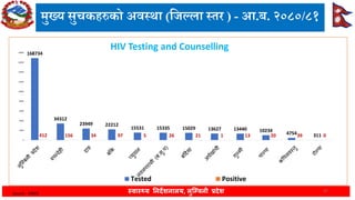 Lumbini Province Health Status FY 2080-81 | PDF