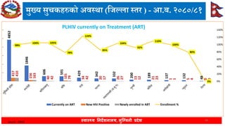 Lumbini Province Health Status FY 2080-81 | PDF