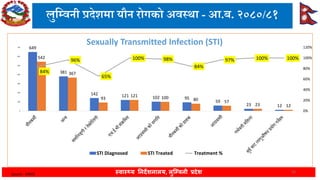 Lumbini Province Health Status FY 2080-81 | PDF